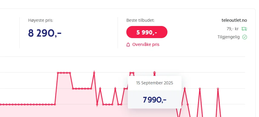 Analyse av prishistorikk